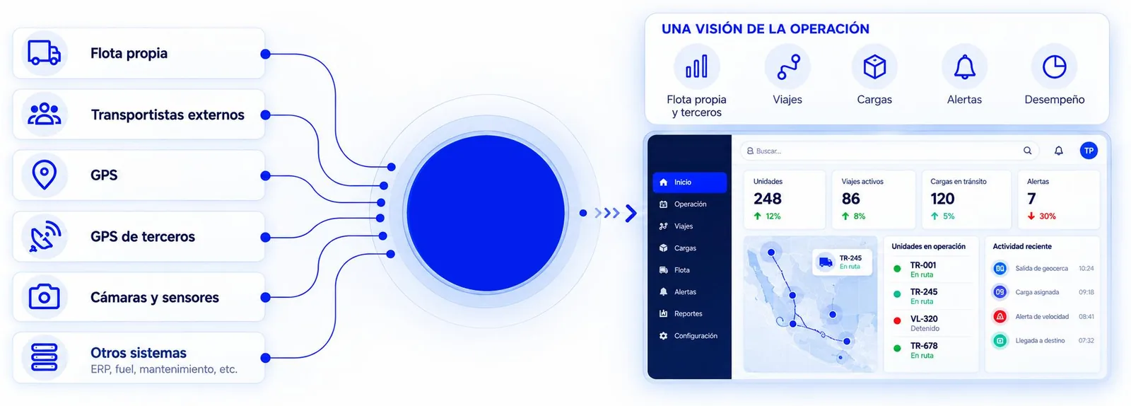 Btrack recibe datos de flota propia, transportistas, GPS, cámaras y sensores en una sola vista